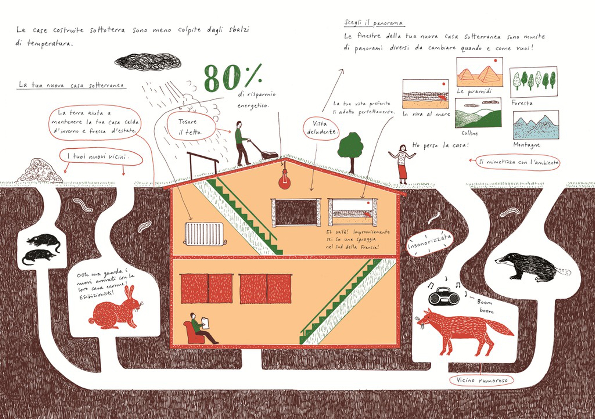 Ciao ciao petrolio, l'isolamento termico