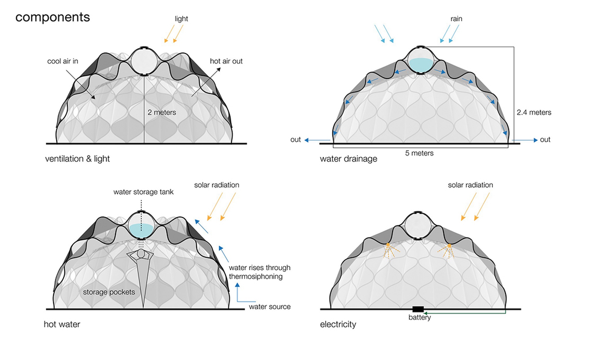 Dettaglio componenti