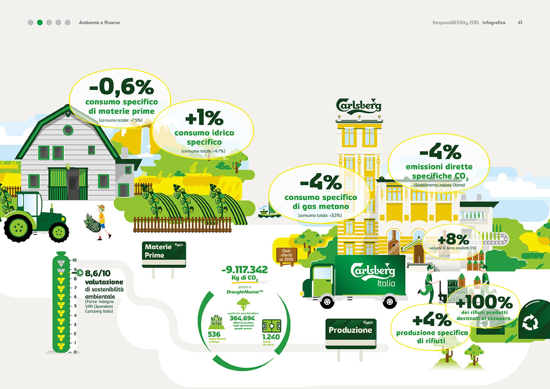 ResponsiBEERity 2015