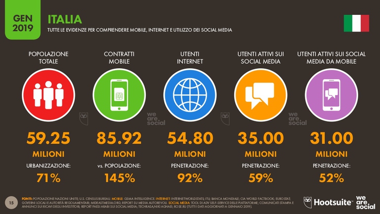 Global Digital Report 2019 