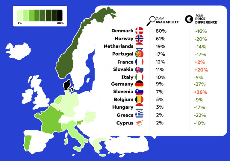 Disponibilità e prezzi dei prodotti certificati Ecolabel in Europa