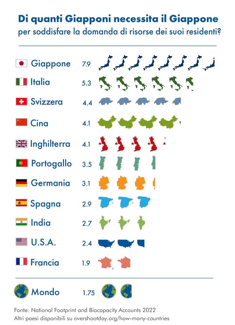 I dati dell'Overshoot day 2022 in Italia e nel mondo