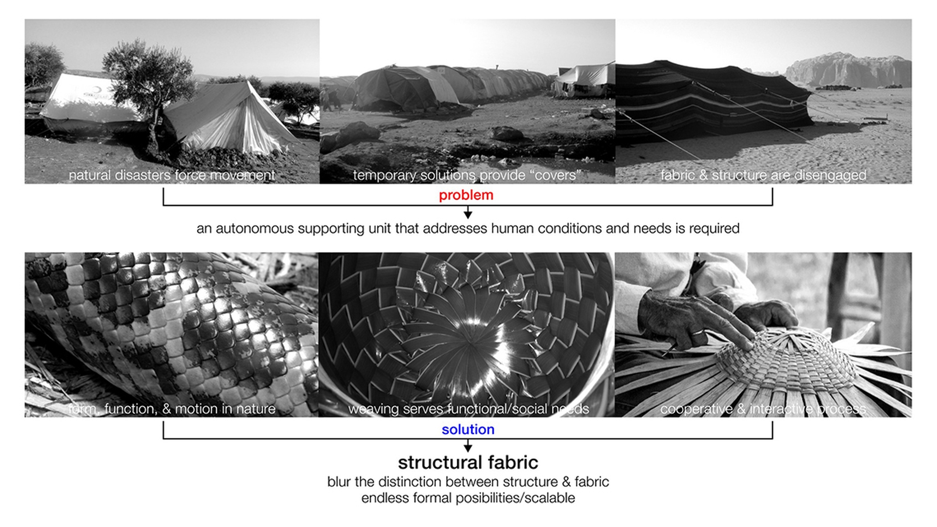La struttura tecnica del tessuto della tenda Weaving a home