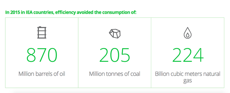 efficienza energetica