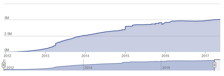 profughi in siria, unhcr