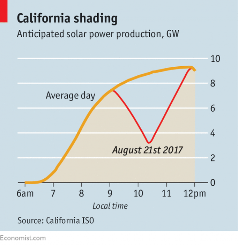 eclissi sole california