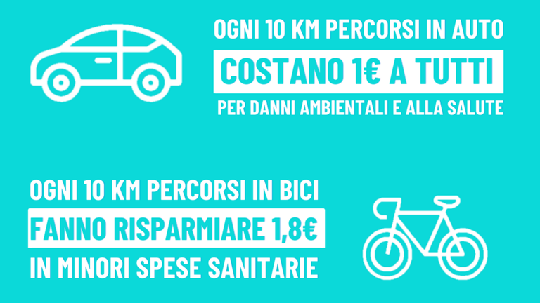 mobilità sostenibile, bicicletta