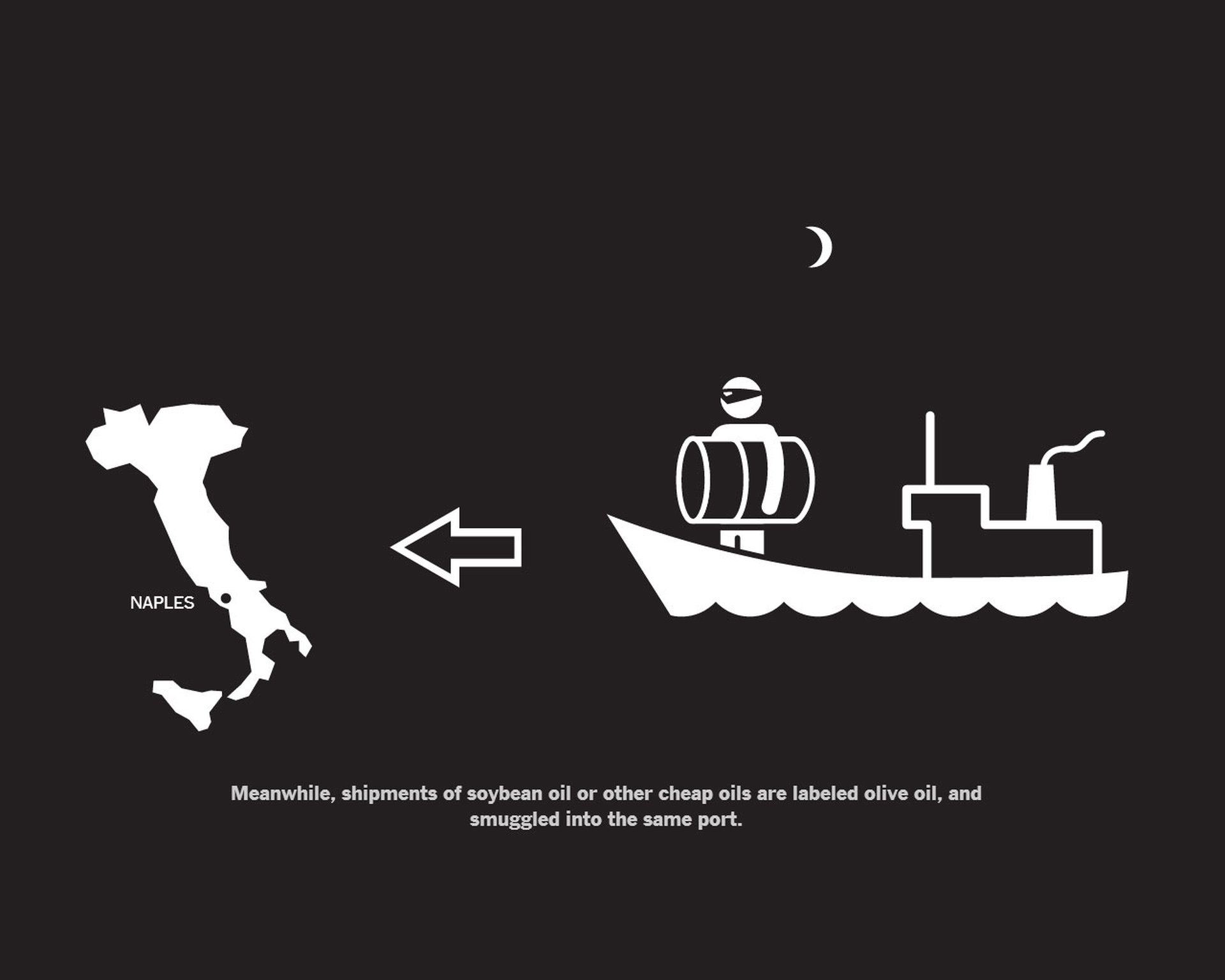 La storia dell'olio extravergine di oliva sul New York Times