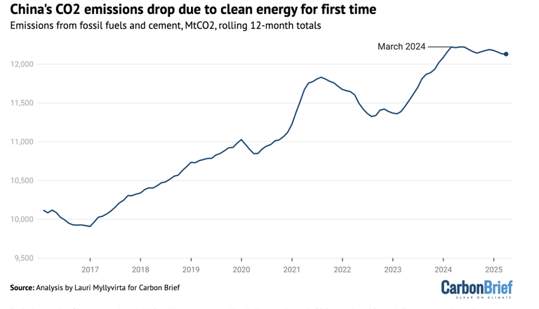 grafico-carbonbrief-cina