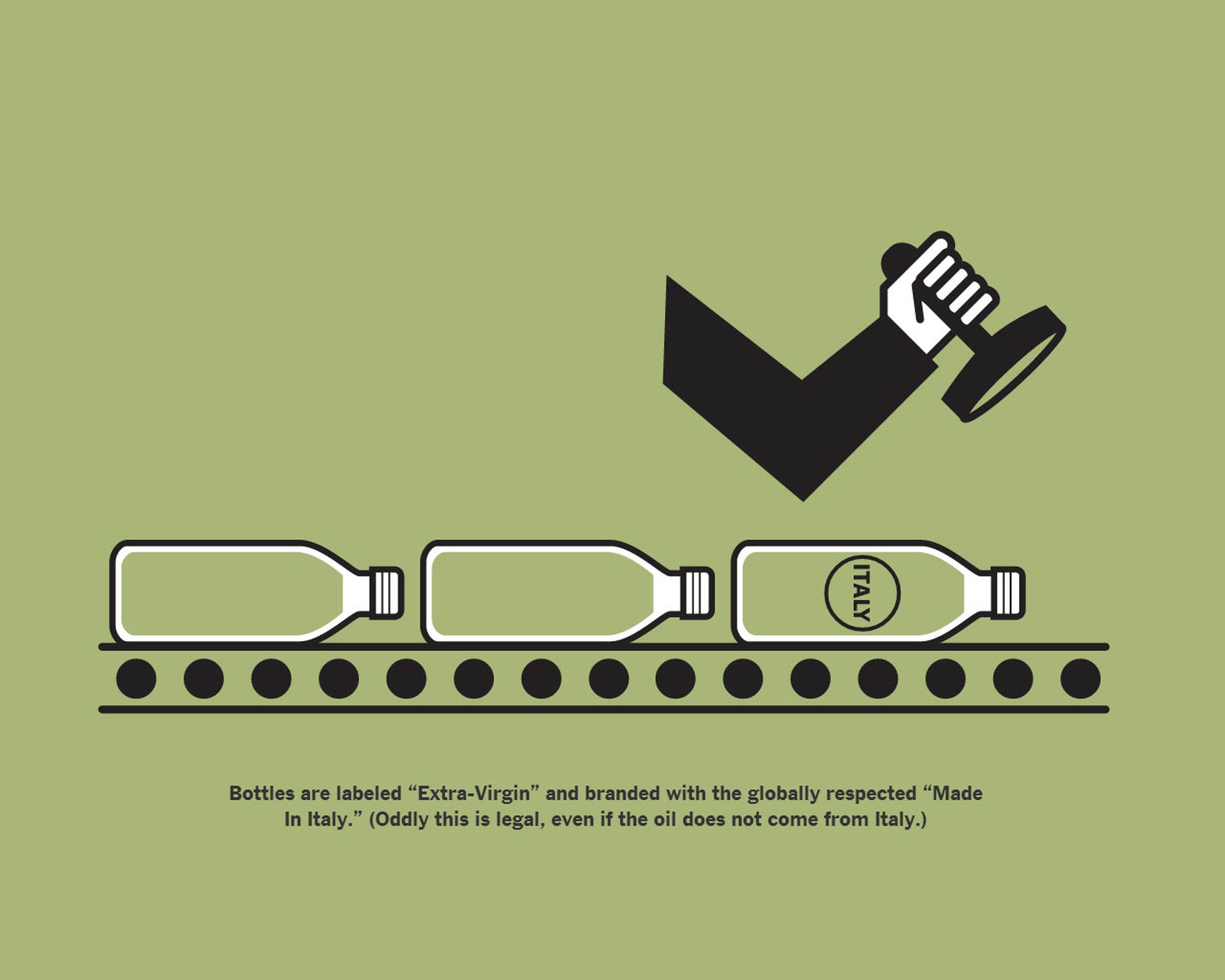 La storia dell'olio extravergine di oliva sul New York Times