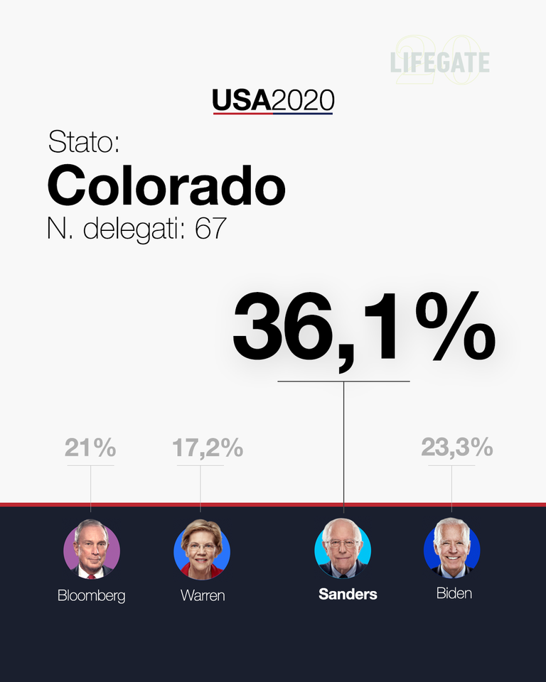 colorado super tuesday