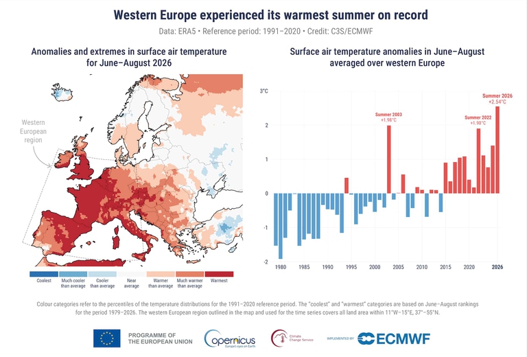 Le anomalie termiche sulle terre emerse in Europa ad agosto 2026