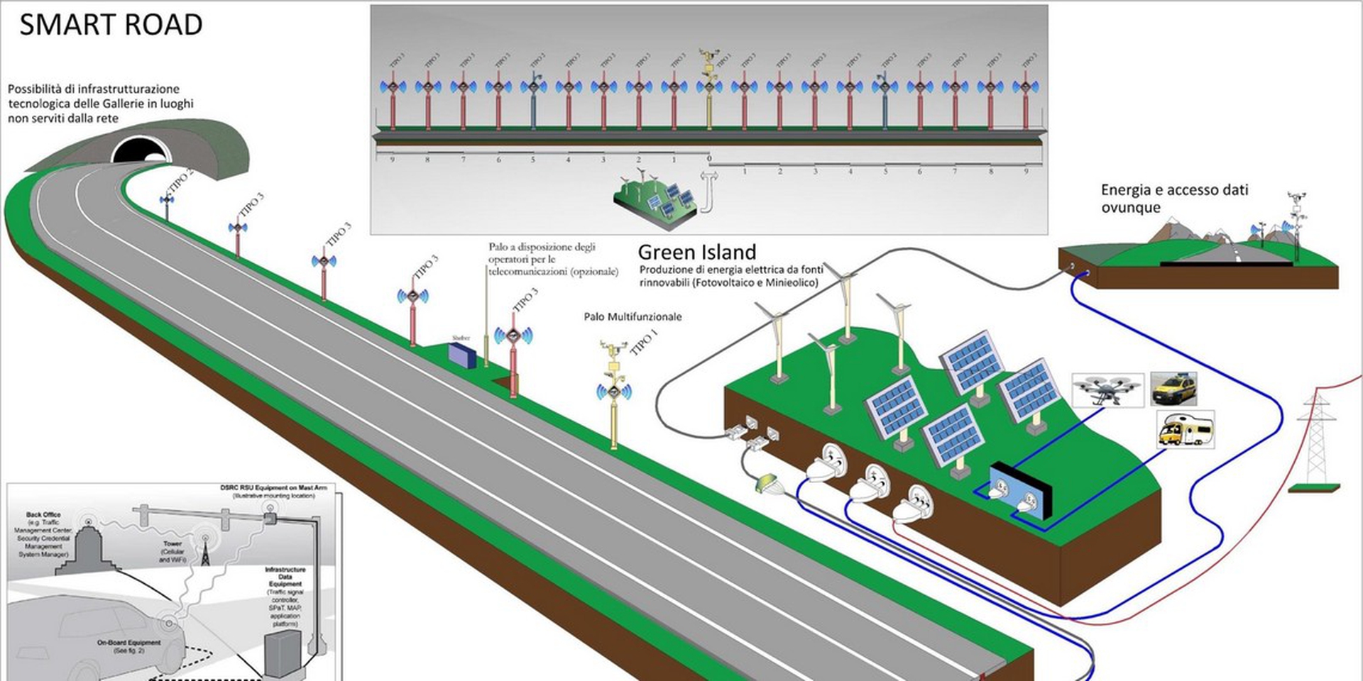 Anas, al via la realizzazione delle prime smart road in Italia