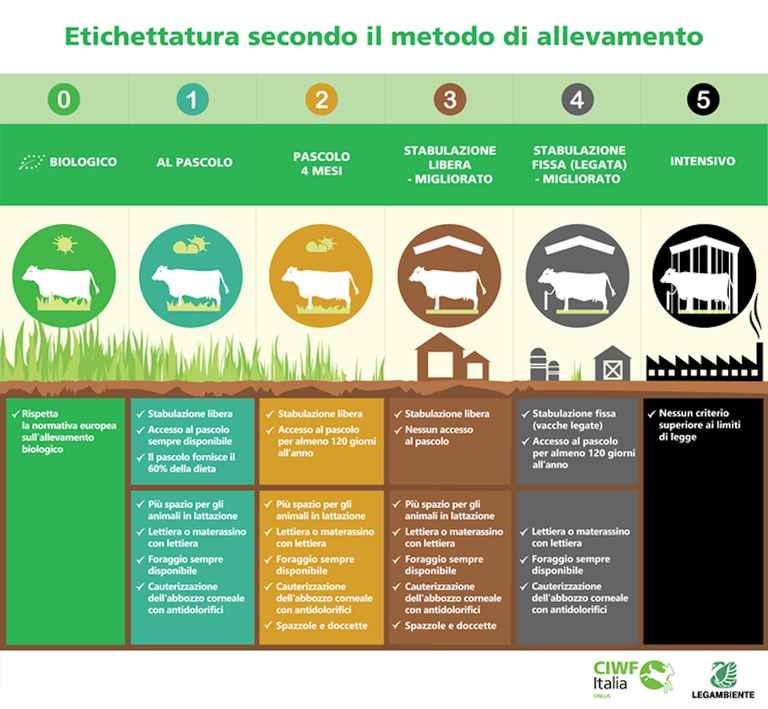 etichetta latte legambiente e ciwf