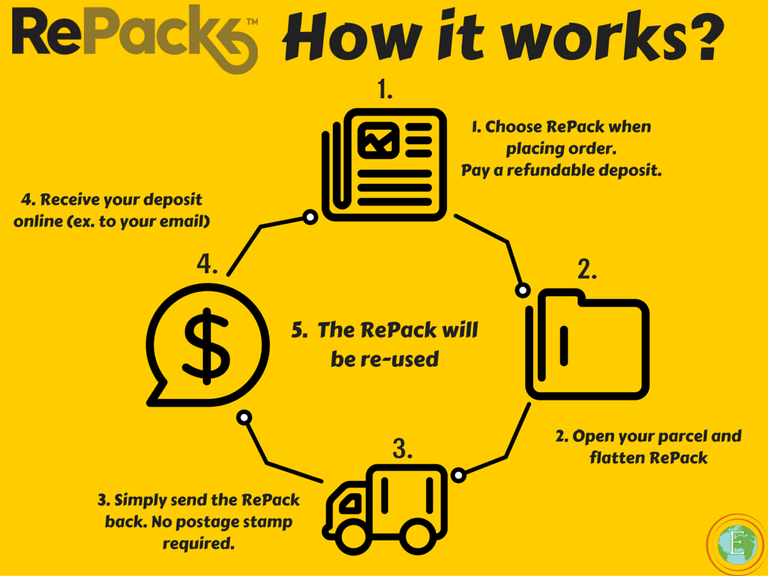 Come funziona RePack