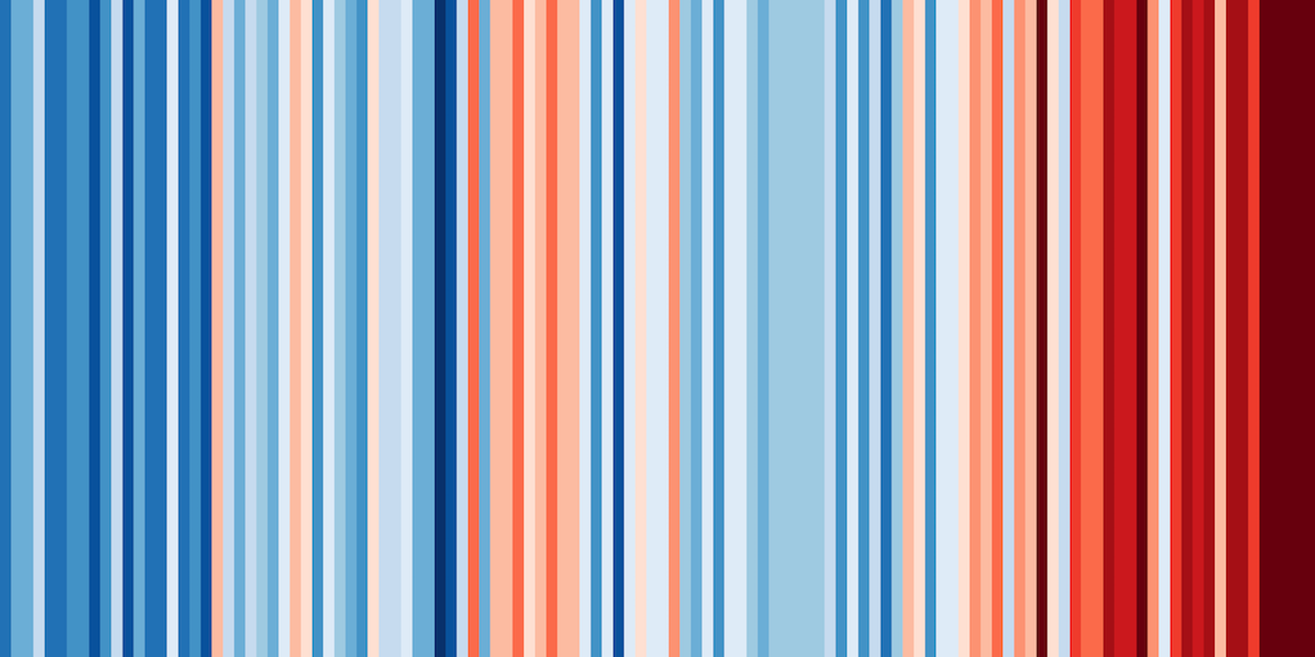 Stripes temperatura Italia