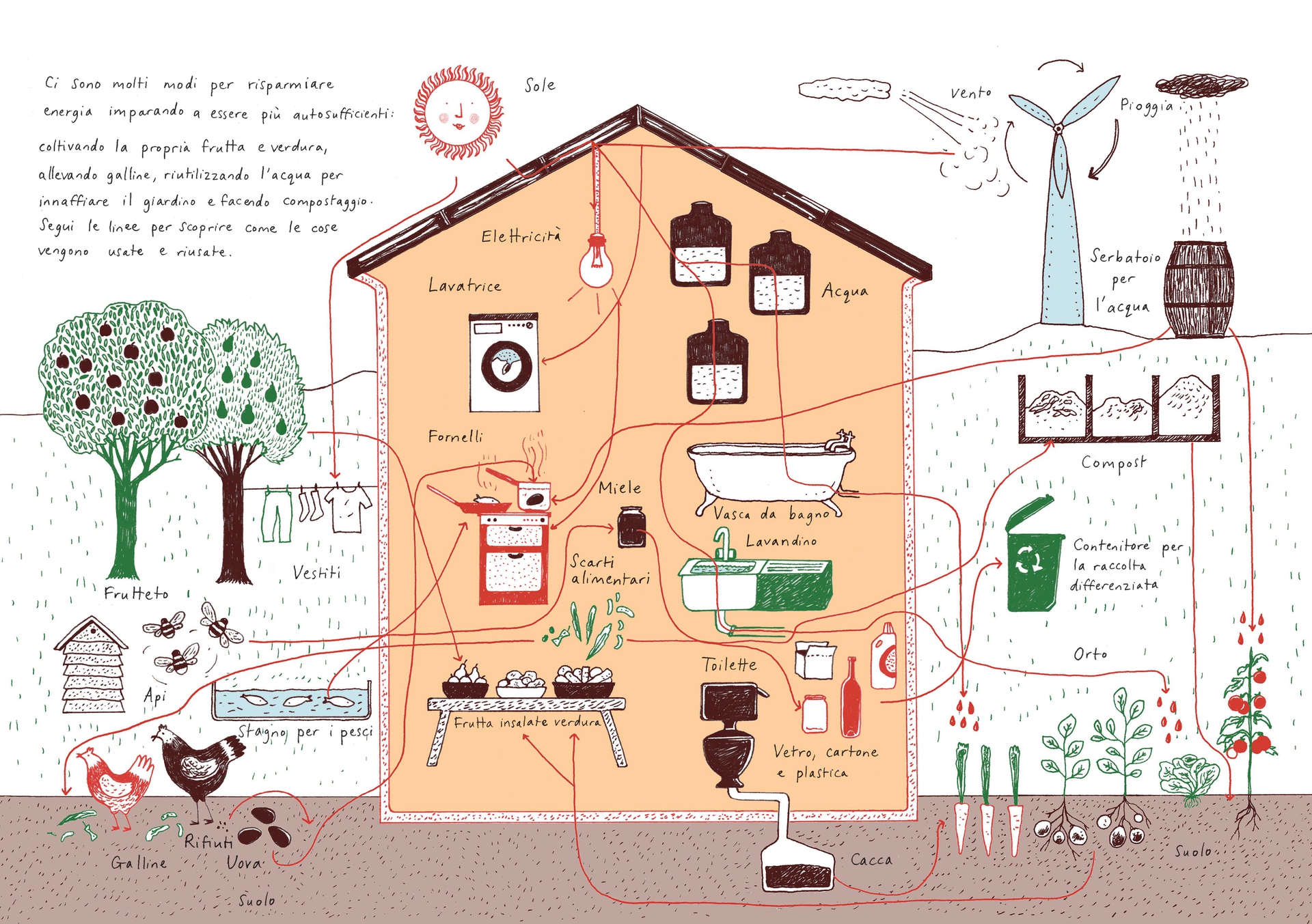 Ciao ciao petrolio. La casa autosufficiente.