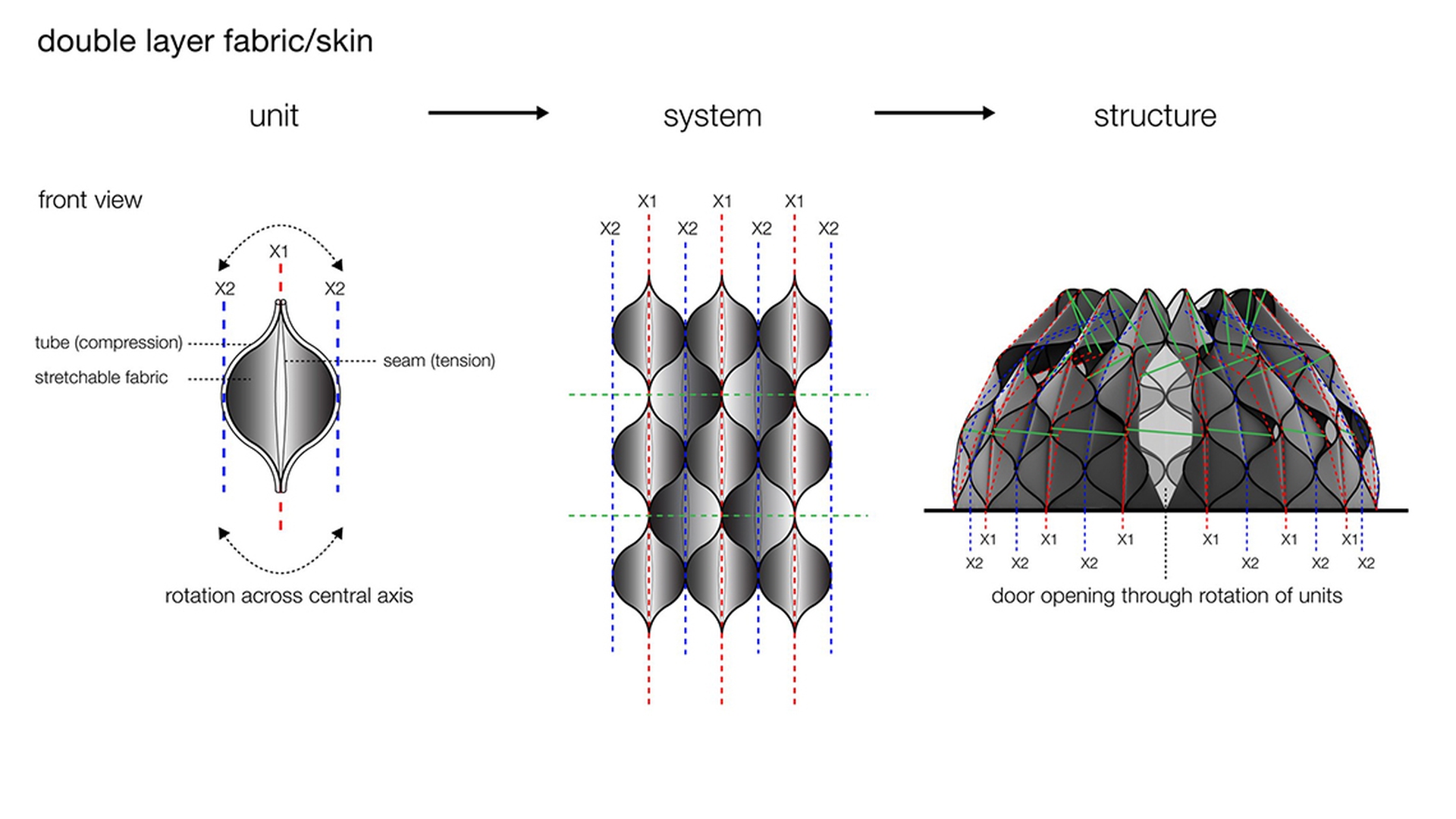 il tessuto tecnico a doppio strato