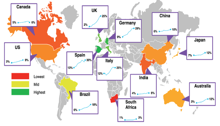 L’energia mondiale sta diventando sempre più pulita: la produzione di energia da fonti rinnovabili (escluse le grandi centrali idroelettriche) tra 2006 e 2016 (Fonte: Bloomberg New Energy Finance) 