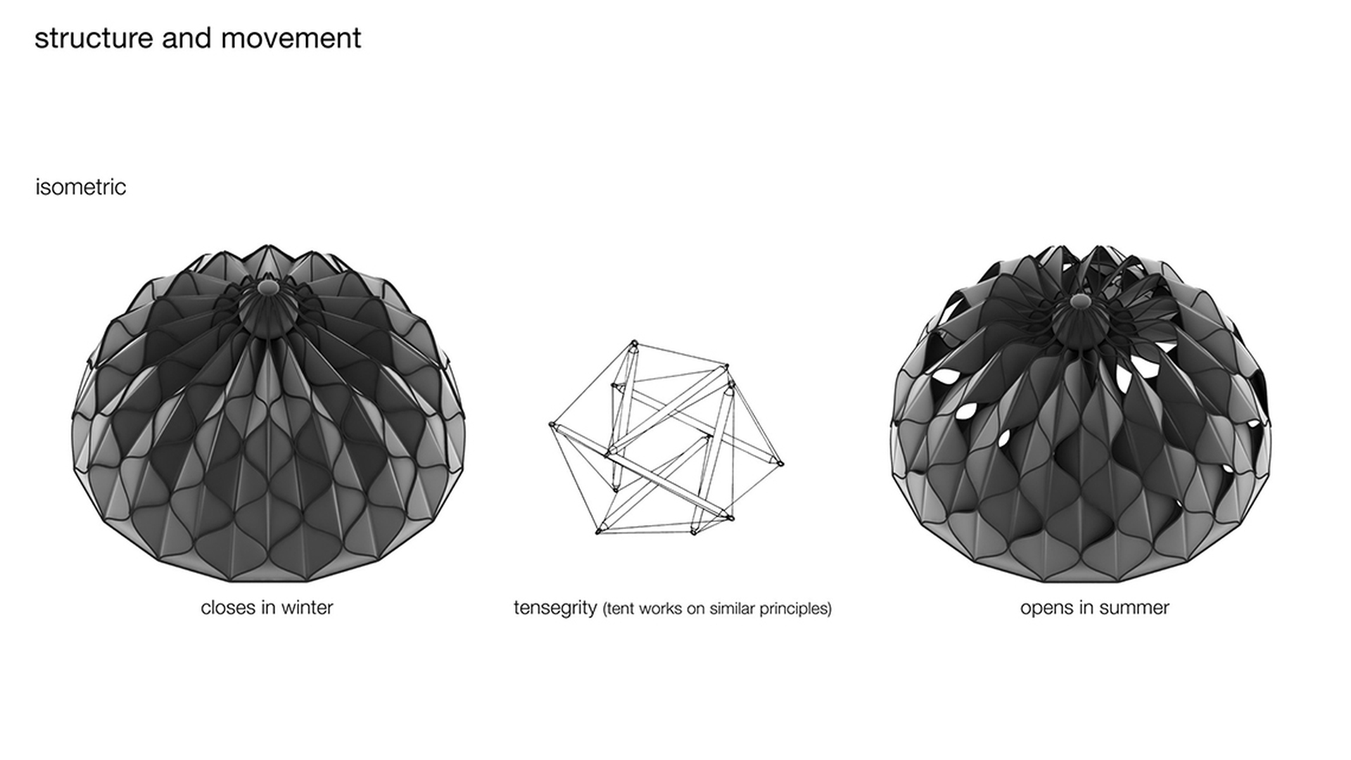 Il sistema di ventilazione
