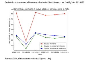 adozioni libri di testo