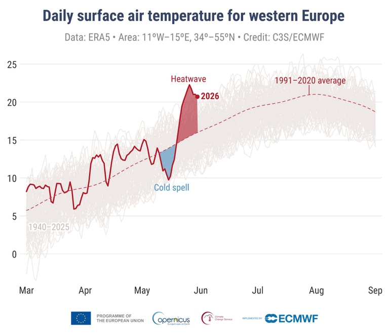 L'ondata di caldo estremo in Europa occidentale di maggio 2026