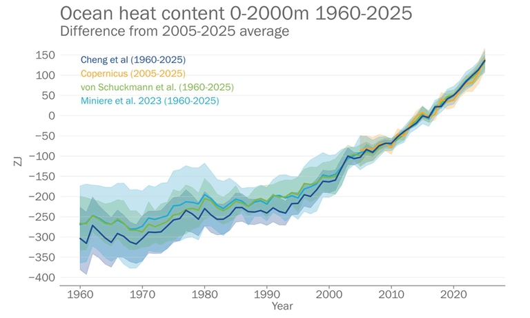 clima oceani temperatura