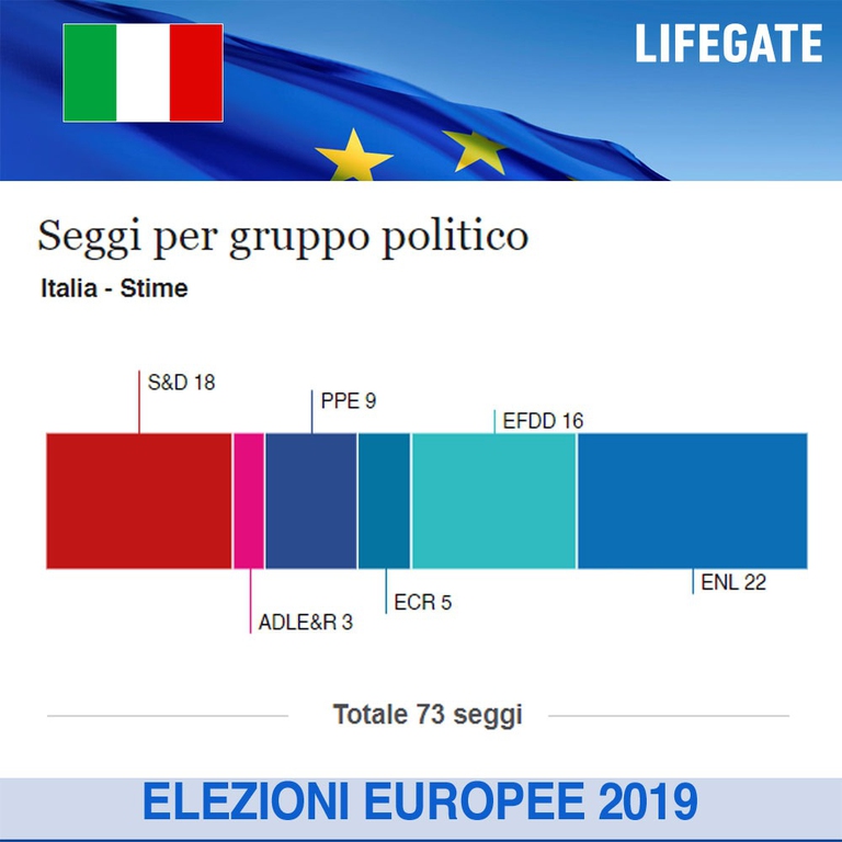 Elezioni Europee 2019, I Risultati In Diretta - LifeGate