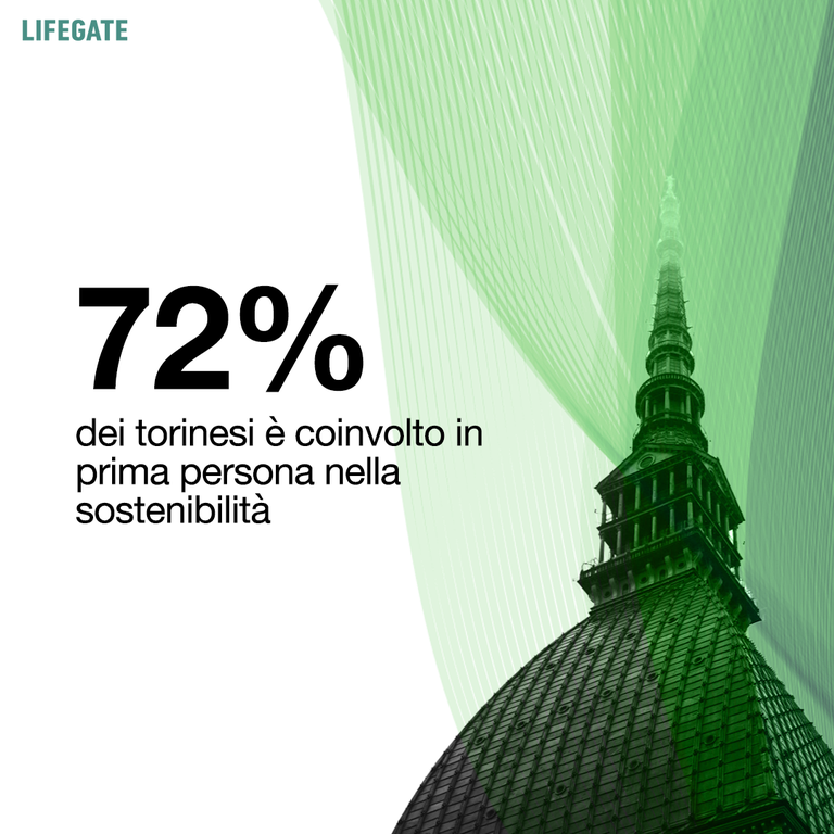 Osservatorio Torino sostenibile