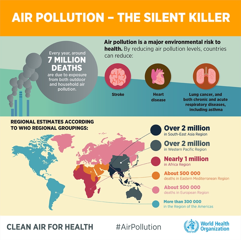 air pollution, who, infographic