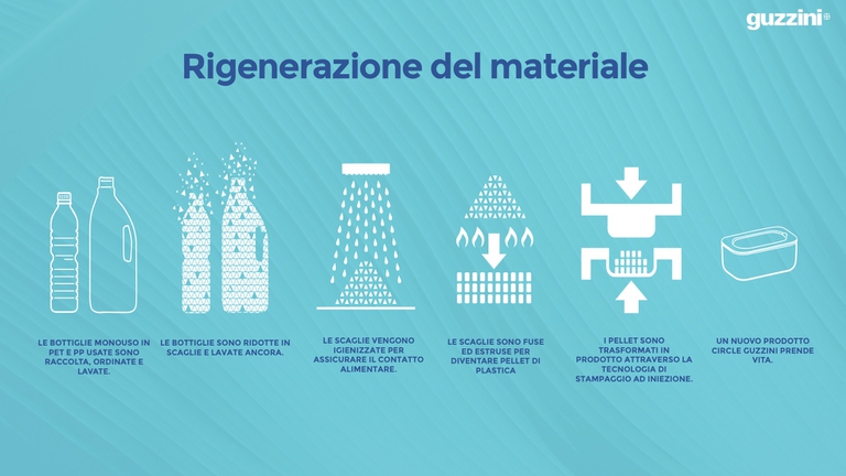 rigenerazione plastica