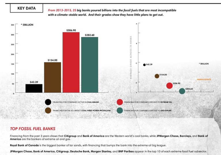 top_fossil_fuel_bank_graphic