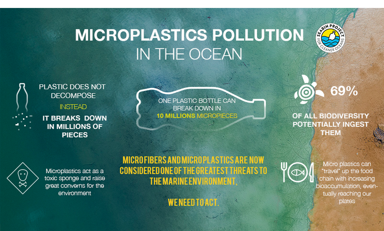 microplastics sea seabin