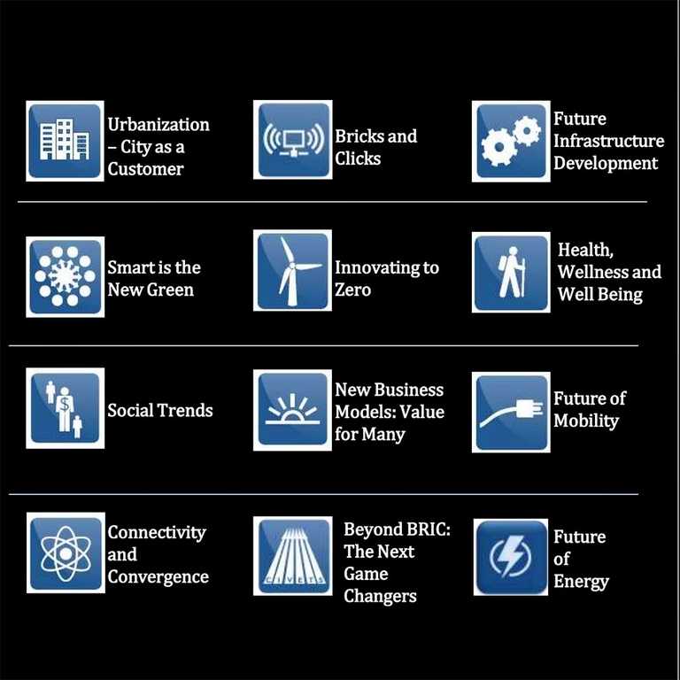 I mega trend identificati da Frost & Sullivan