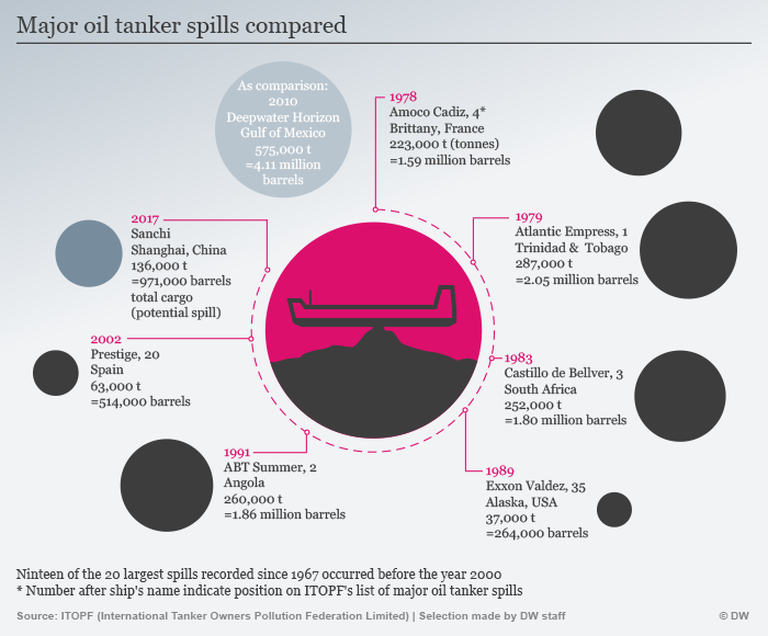disastri ambientali petrolio