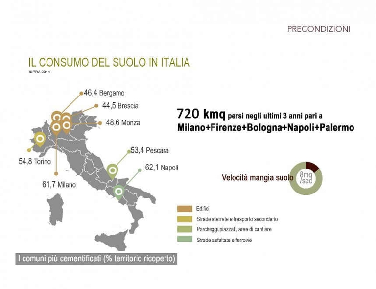 consumo di suolo in italia