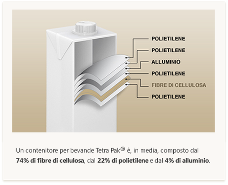 composizione-tetrapak