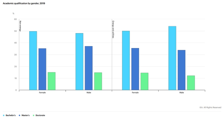 donne formazione energia