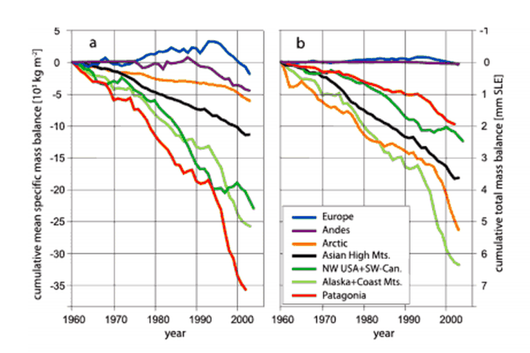 Datos sobre la acumulación de hielo.