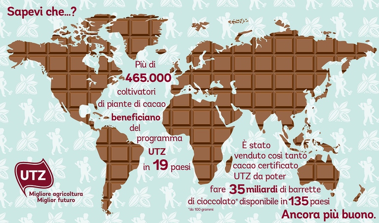 L'impatto di Utz nel settore cacao