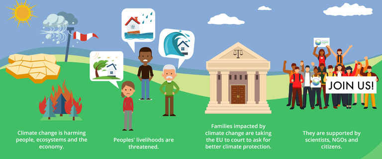 Infografica ricorso alla Corte di Giustizia Ue