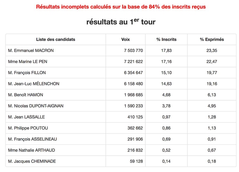 Elezioni Francia 2017