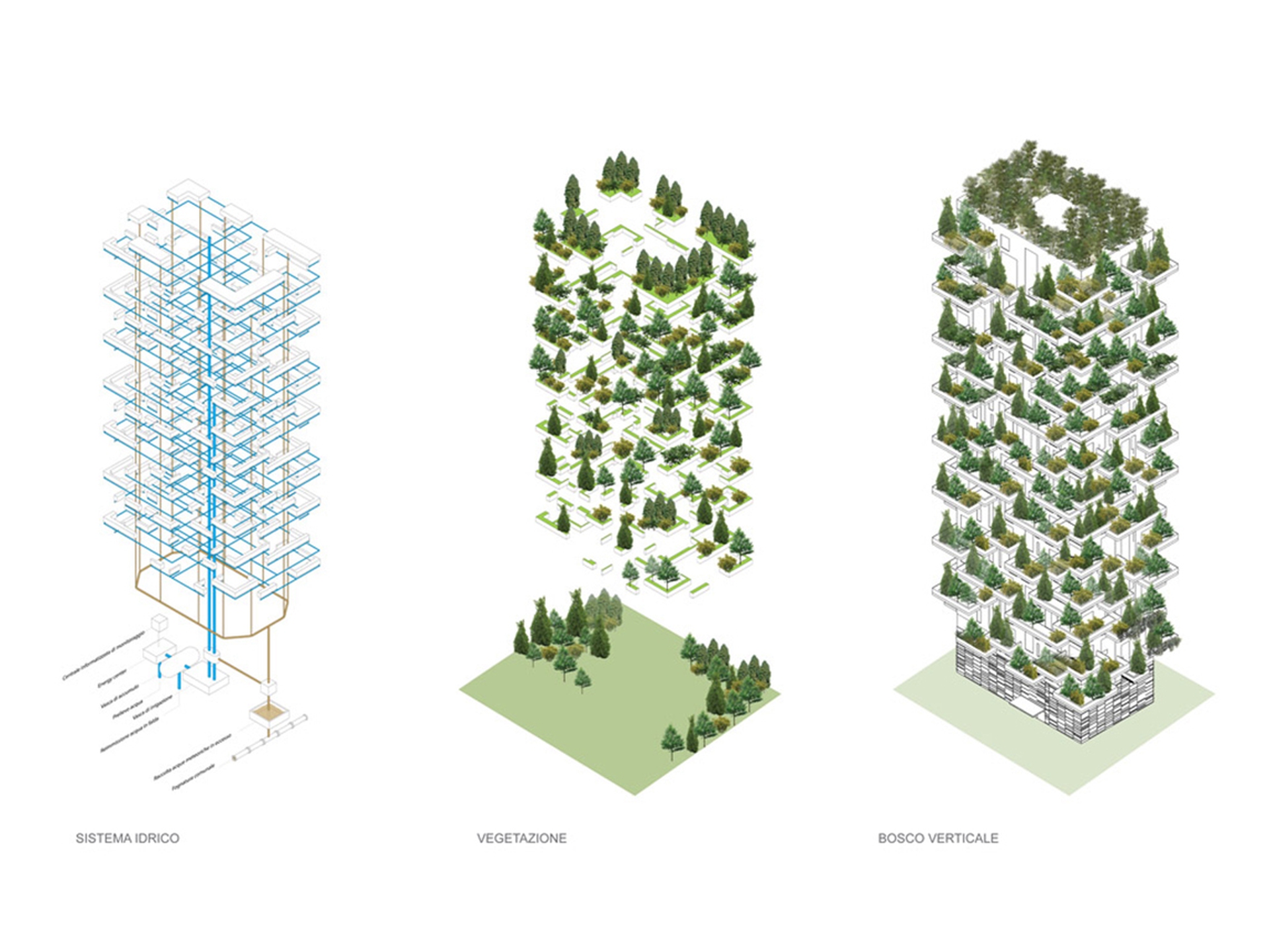 Disegni del Bosco Verticale