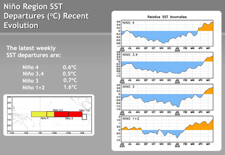 El Niño noaa