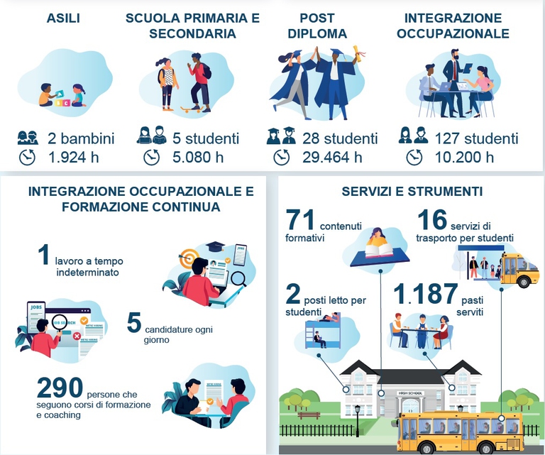 risultati educazione amundi