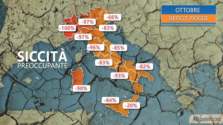 siccità in Italia nel mese di ottobre