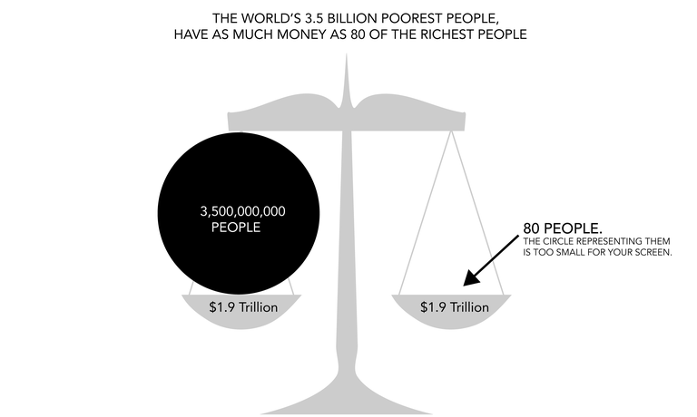 diseguaglianza-visuale