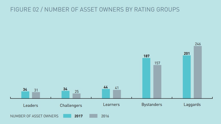 Rischio finanziario del climate change