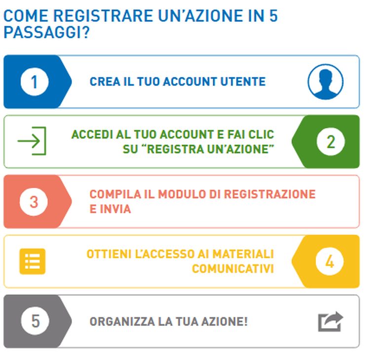 registra azione serr
