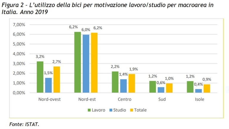 mobilità sostenibile, bicicletta